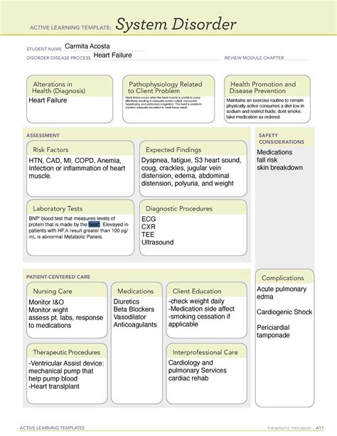 CHF ATI Diagnostic Template